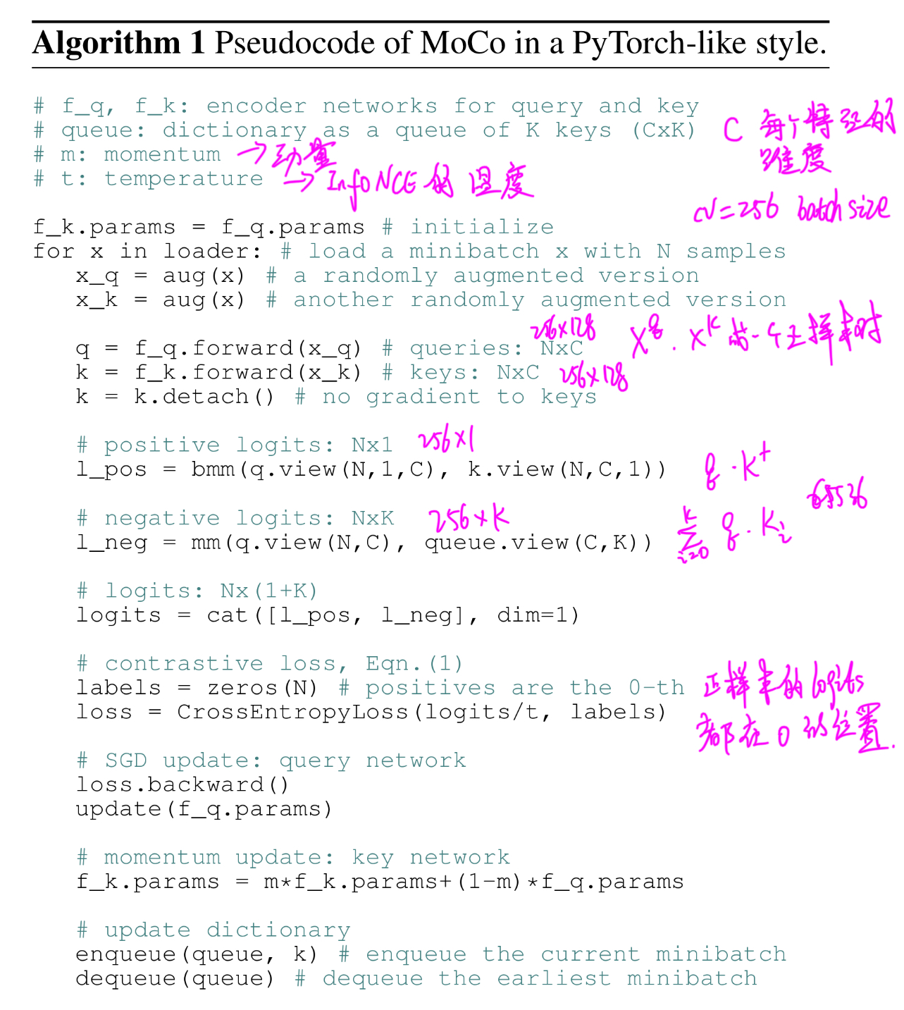 Moco Pseudocode