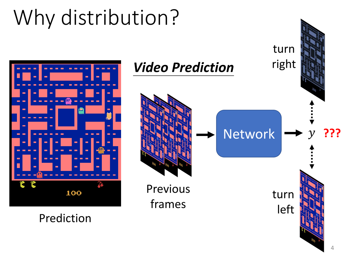 distribution