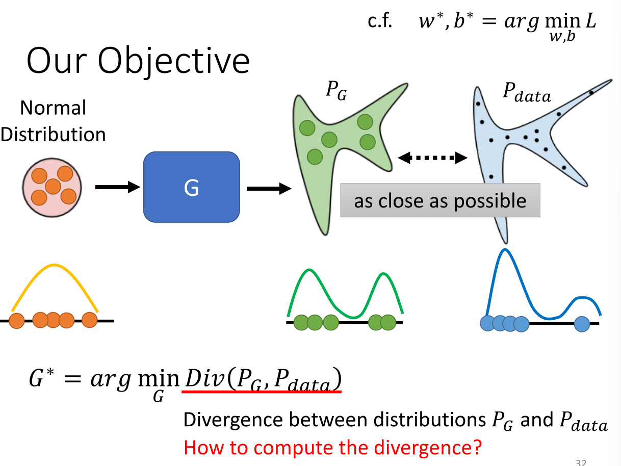 gan theory