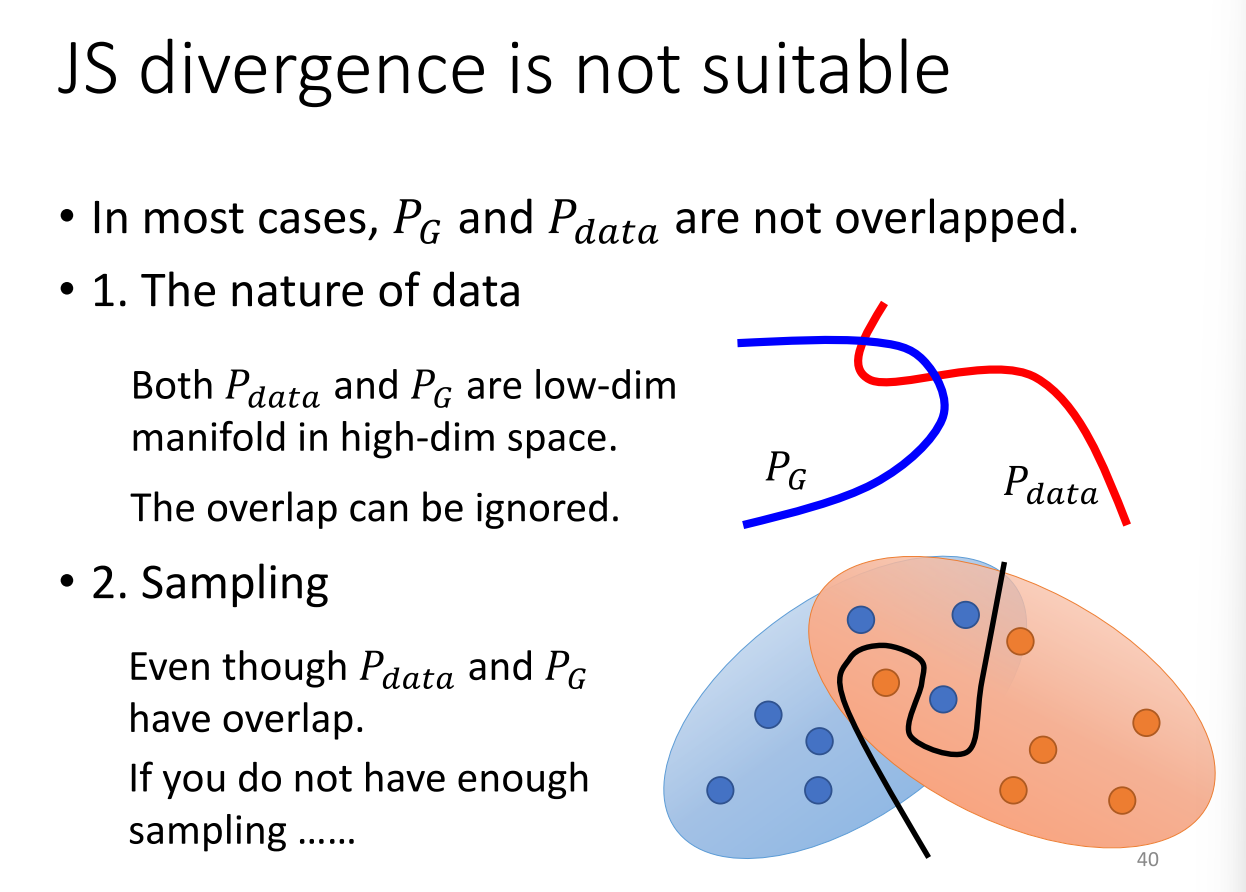 JS diverence