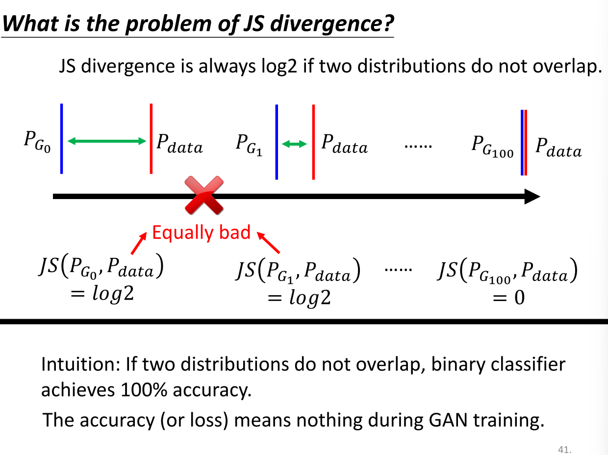 JS duverence problem