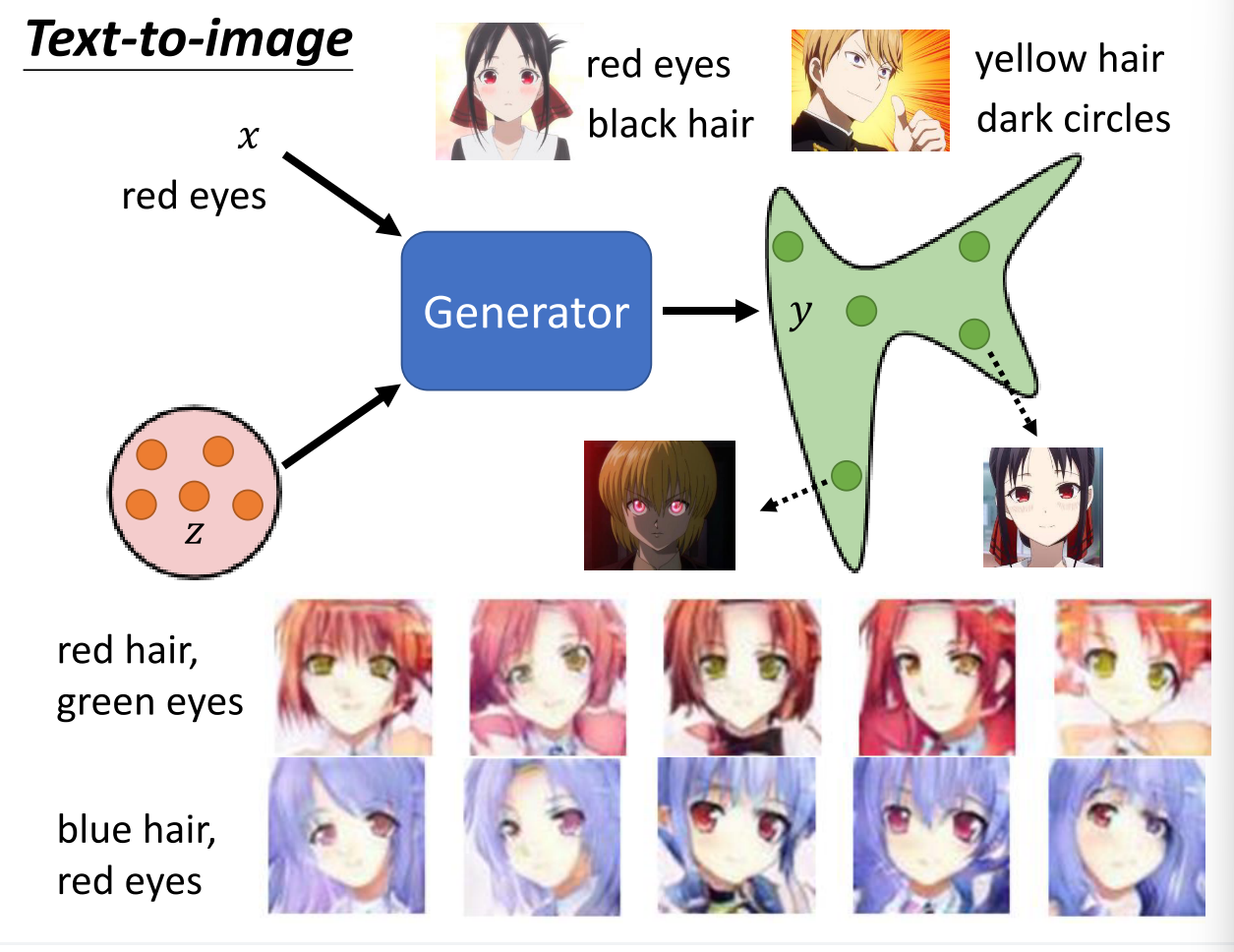 Conditional GAN