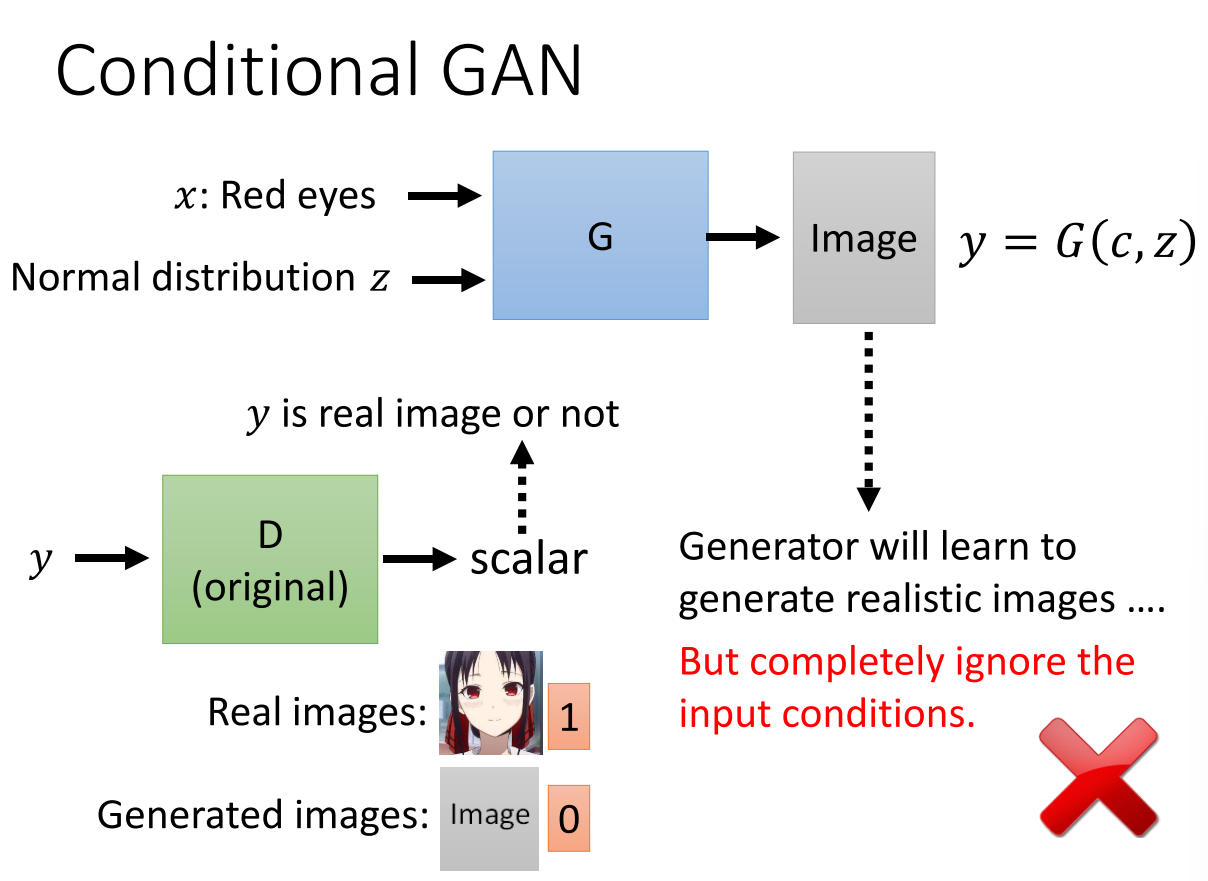 Discriminator