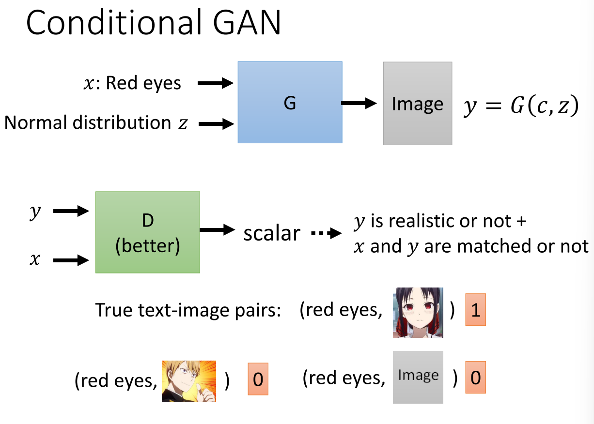 Discriminator