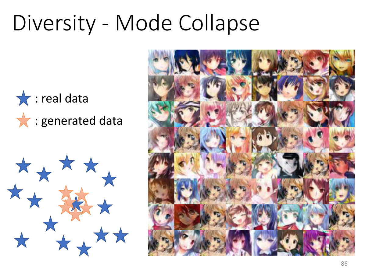 mode collapse