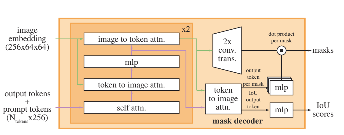 sam mask decoder